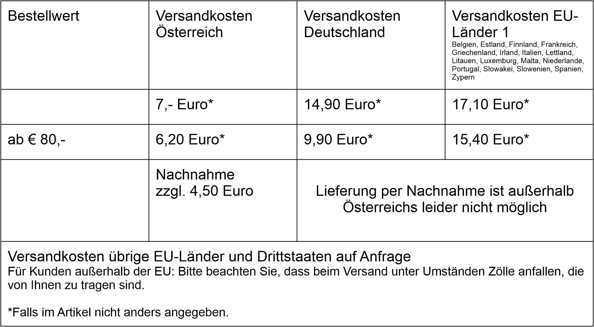 Versandkosten